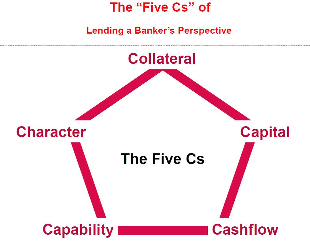 5 Cs