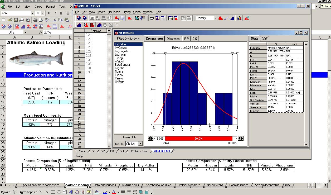 Pallisade Risk software used to optimise Integrated Multi Trophic Aquaculture IMTA